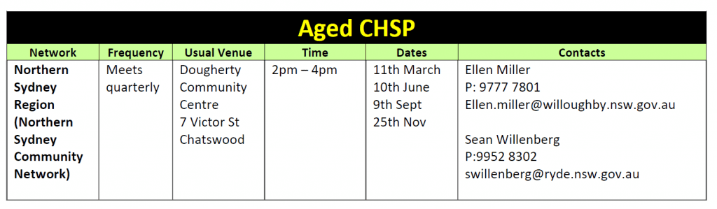2020 Interagency Meeting Dates (Aged CHSP)